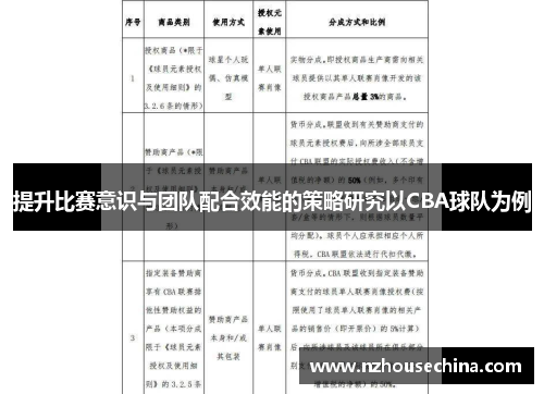 提升比赛意识与团队配合效能的策略研究以CBA球队为例