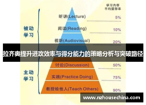 拉齐奥提升进攻效率与得分能力的策略分析与突破路径
