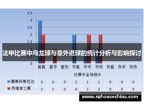 法甲比赛中乌龙球与意外进球的统计分析与影响探讨